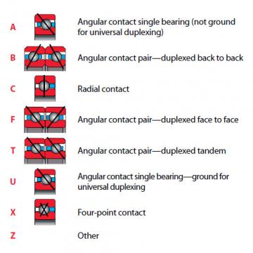 Bearing NA025CP0